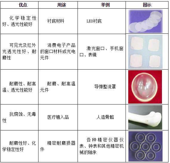 玻璃儀器銷售轉(zhuǎn)發(fā)文案怎么寫？附模板與推廣渠道建議